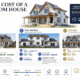 Infographic displaying the estimated cost of a 4-bedroom house across budget, mid-range, and luxury tiers ranging from $200,000 to over $1.2 million.