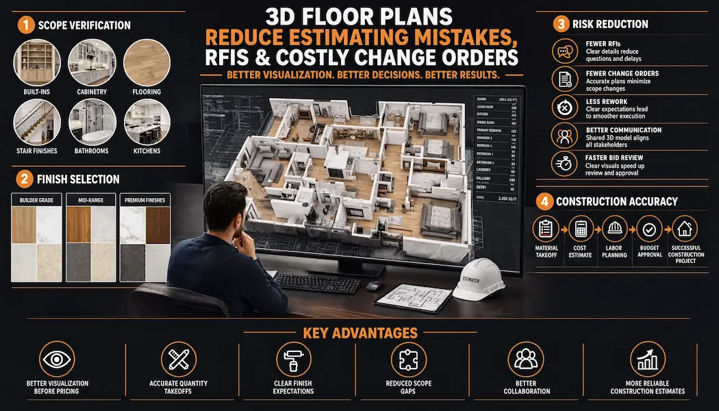 A centered estimator-at-monitor hero surrounded by four circular sections (Scope Verification, Finish Selection, Risk Reduction, Construction Accuracy) with realistic material samples and a "Key Advantages" checklist panel.