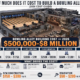 How musch dose it cost to build a bowling alley